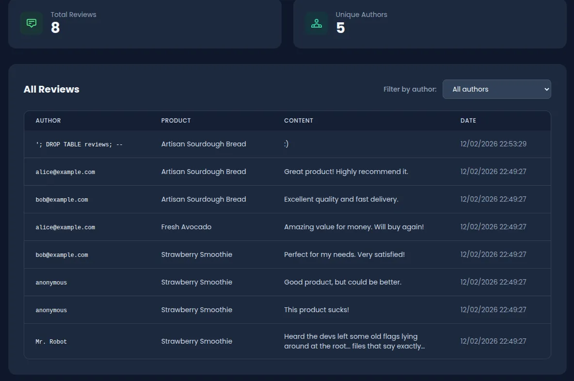 Admin Interface with SQL Injection